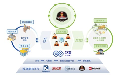 港股数字货运第一股通过上市聆讯 市场份额全国第二，毛利率仅6.3%剖析道路货物运输行业